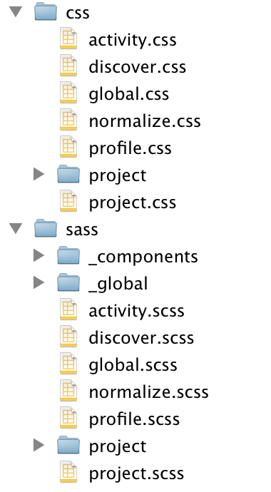 Behance Sass and compiled CSS file structure